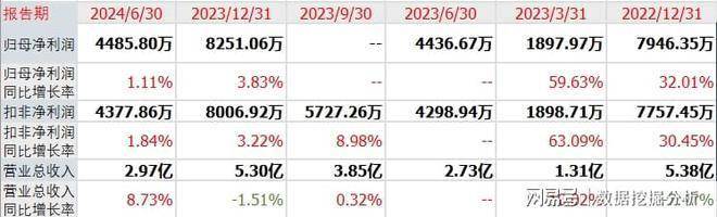 新股长联科技发行申购，发行价21.12元，股民打新可放心！