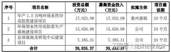 新股长联科技发行申购，发行价21.12元，股民打新可放心！