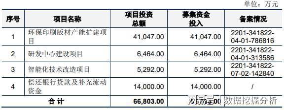 新股强邦新材发行申购，发行价仅9.68元，股民闭着眼都可打新！