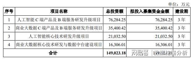 新股合合信息发行申购，发行价55.18元，股民打新有点纠结！