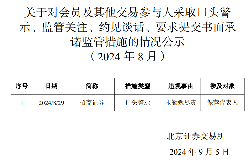 炒股、炒内幕均亏损，前保代十年禁入；袋鼠投资总经理操纵股价，“没一罚三”