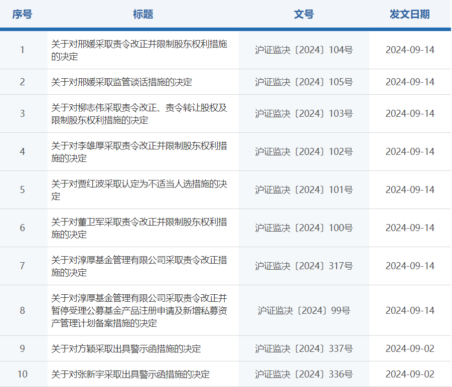 炒股、炒内幕均亏损，前保代十年禁入；袋鼠投资总经理操纵股价，“没一罚三”