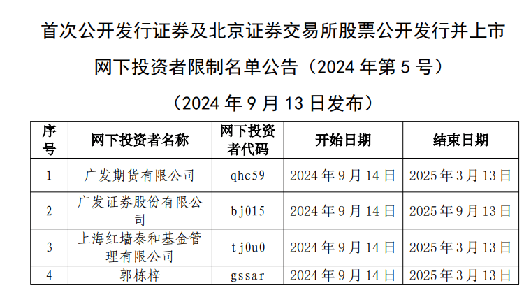 炒股、炒内幕均亏损，前保代十年禁入；袋鼠投资总经理操纵股价，“没一罚三”