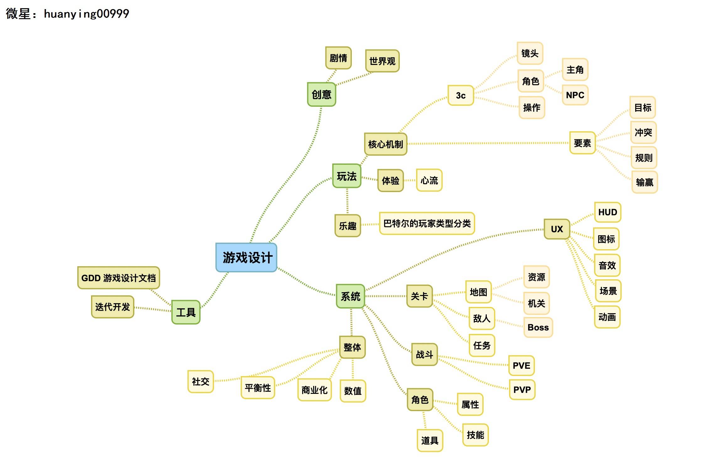 定制游戏开发需要多少钱？
