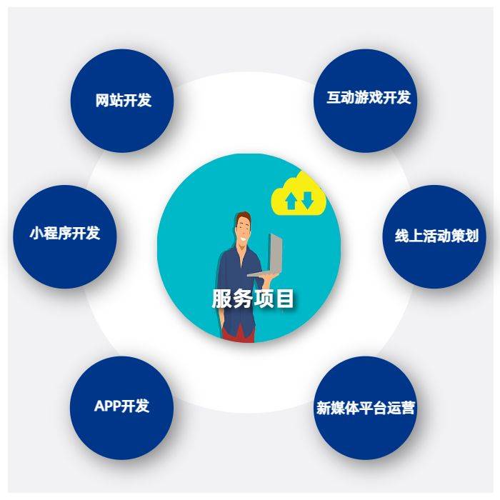 app开发费用一般多少钱-云信科技