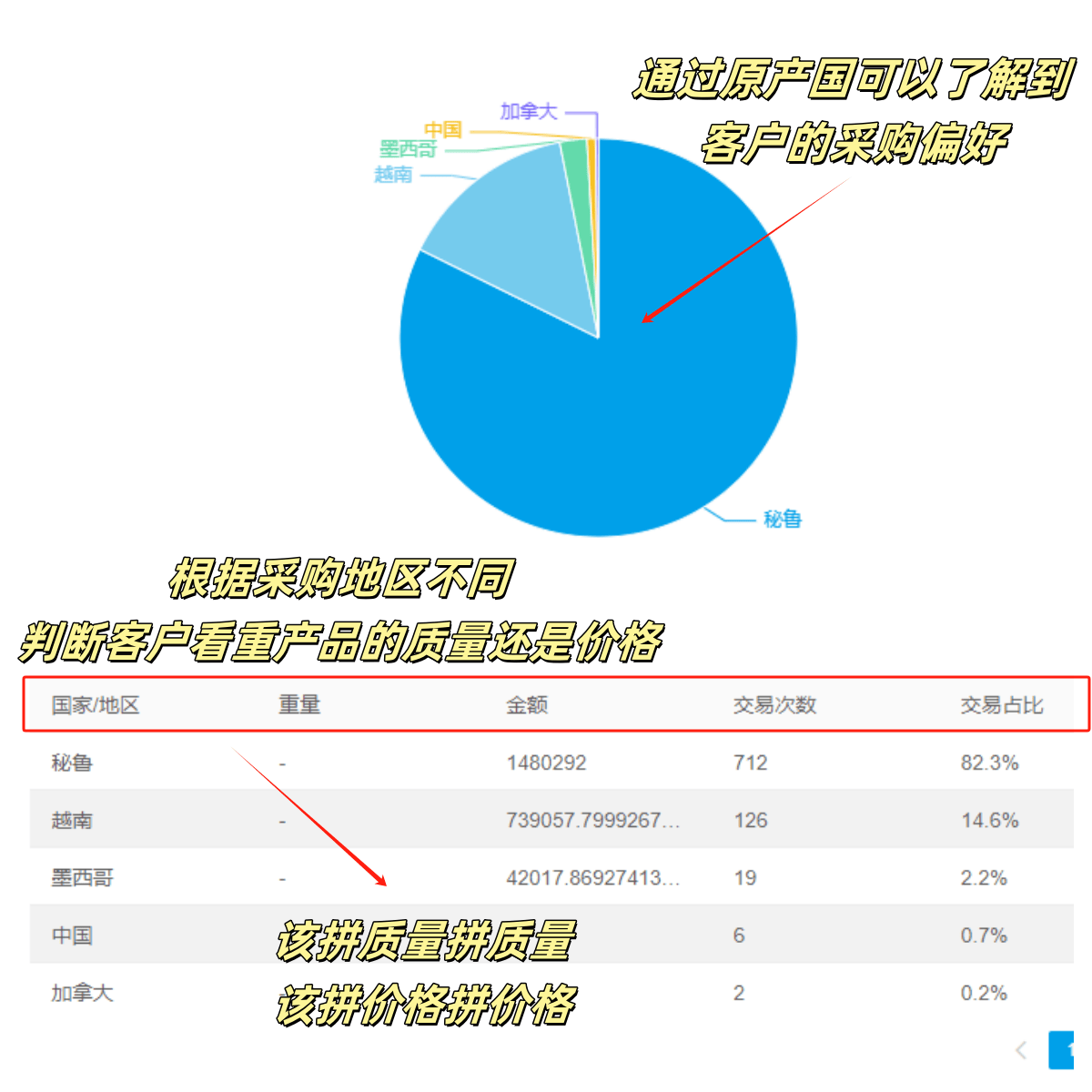 如何通过苏维智搜开发客户