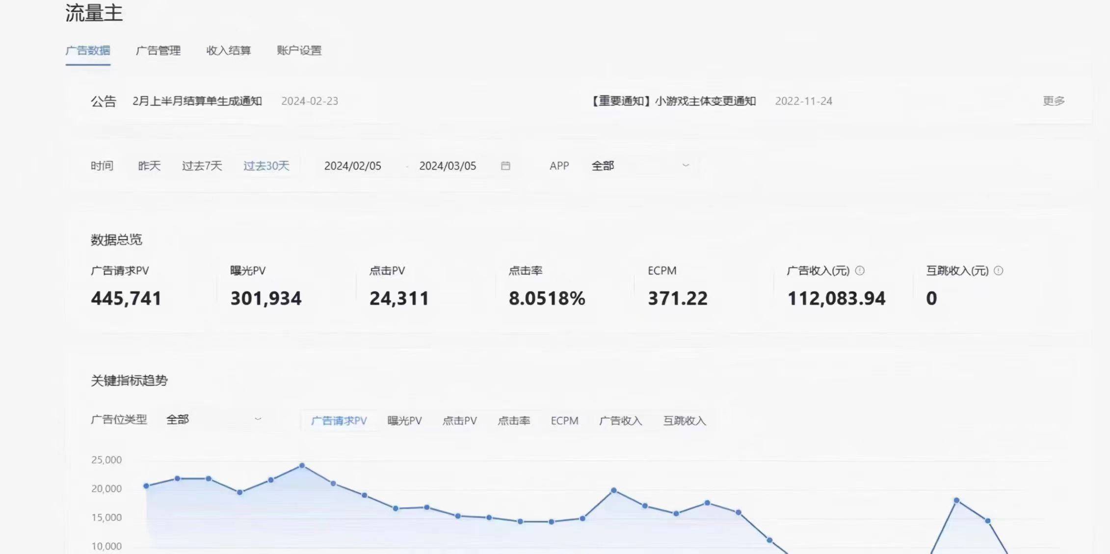 某音小游戏具体是怎么看广告挣钱的呢？