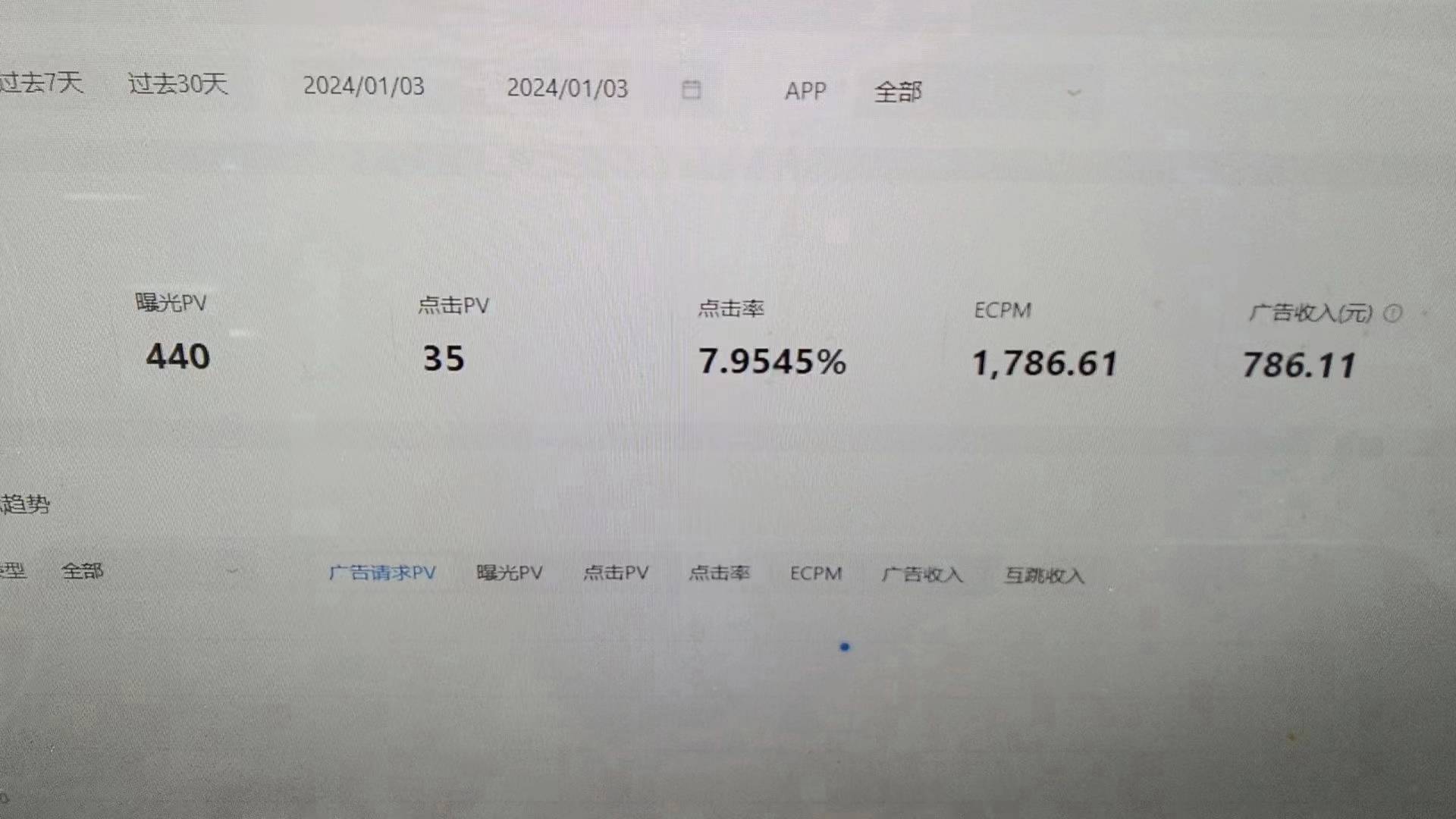 某音小游戏具体是怎么看广告挣钱的呢？