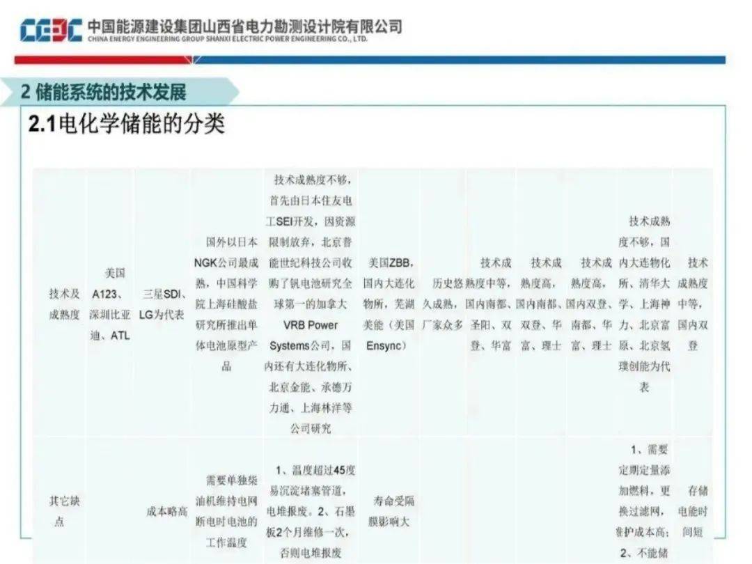 新型储能怎么挣钱？深度解析五大盈利模式！附Excel表