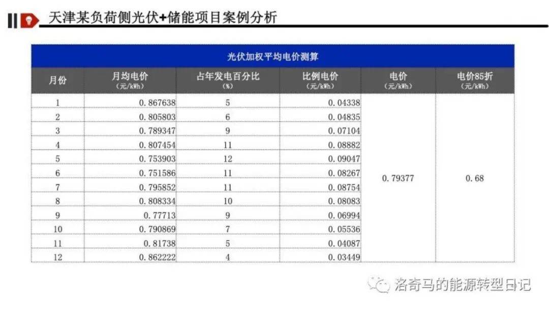 新型储能怎么挣钱？深度解析五大盈利模式！附Excel表