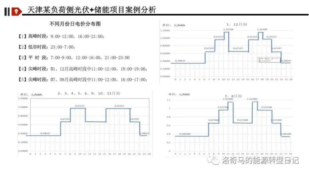 新型储能怎么挣钱？深度解析五大盈利模式！附Excel表