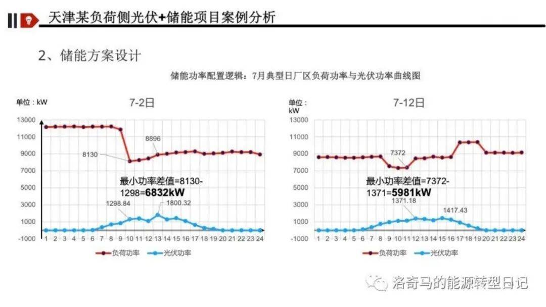 新型储能怎么挣钱？深度解析五大盈利模式！附Excel表