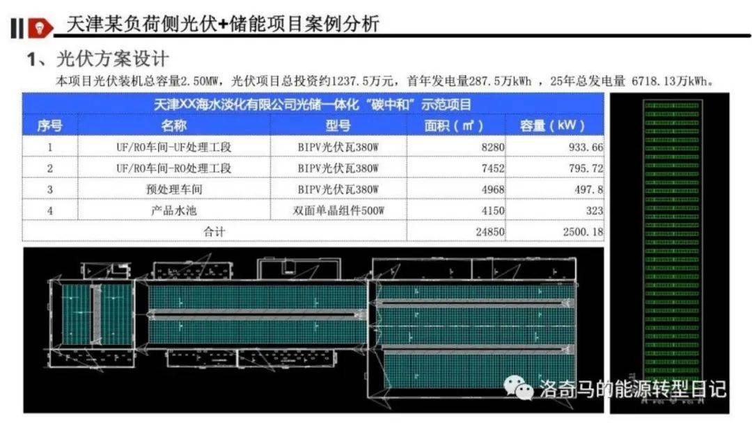 新型储能怎么挣钱？深度解析五大盈利模式！附Excel表
