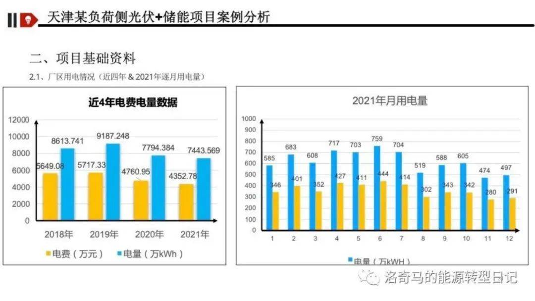 新型储能怎么挣钱？深度解析五大盈利模式！附Excel表