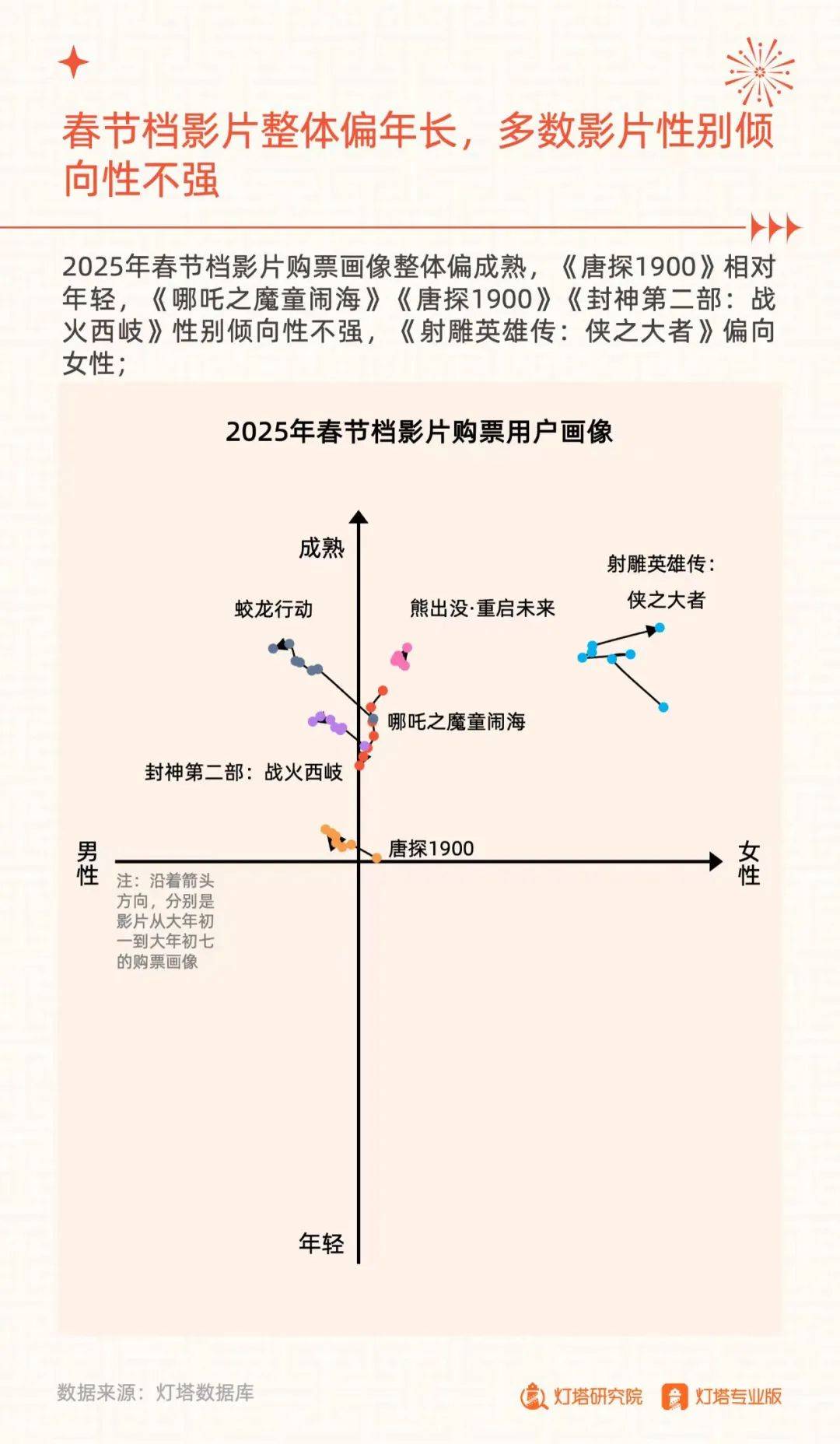 连出票房爆款！从《哪吒2》到《浪浪山》，国产动画电影成行业发展新希望了吗？