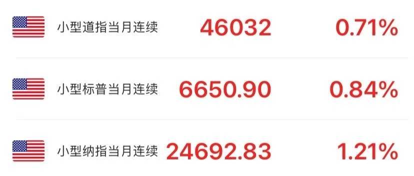 美股期指集体反弹!比特币涨超4%,短线拉升近1000美元!24小时内全网加密货币逾18万人爆仓,发生了什么?
