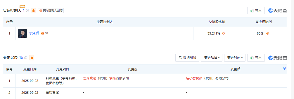 宗泽后推出“娃小智”，招商人员称“口味和娃哈哈有95%相似度”
