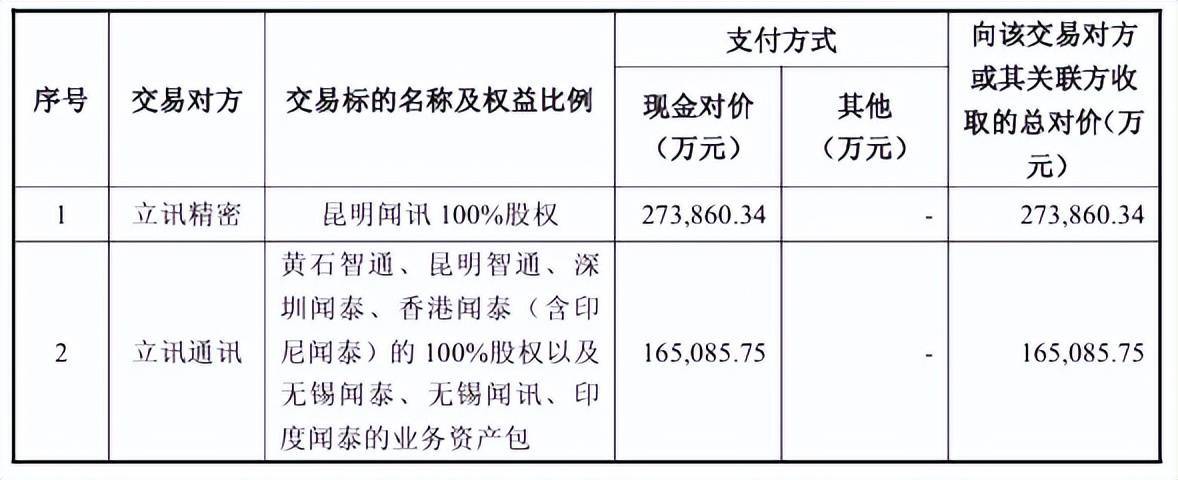 “包袱”甩给立讯精密，闻泰科技成功上岸？