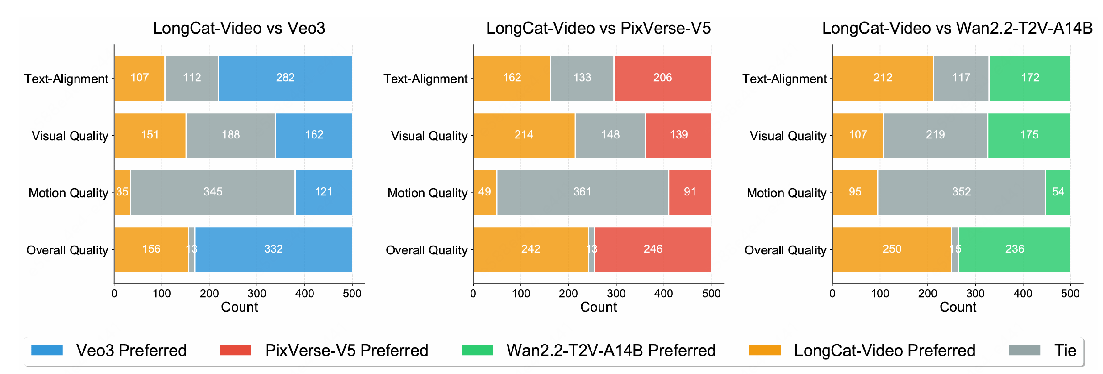 美团开源LongCat-Video支持高效长视频生成,迈出“世界模型”探索第一步