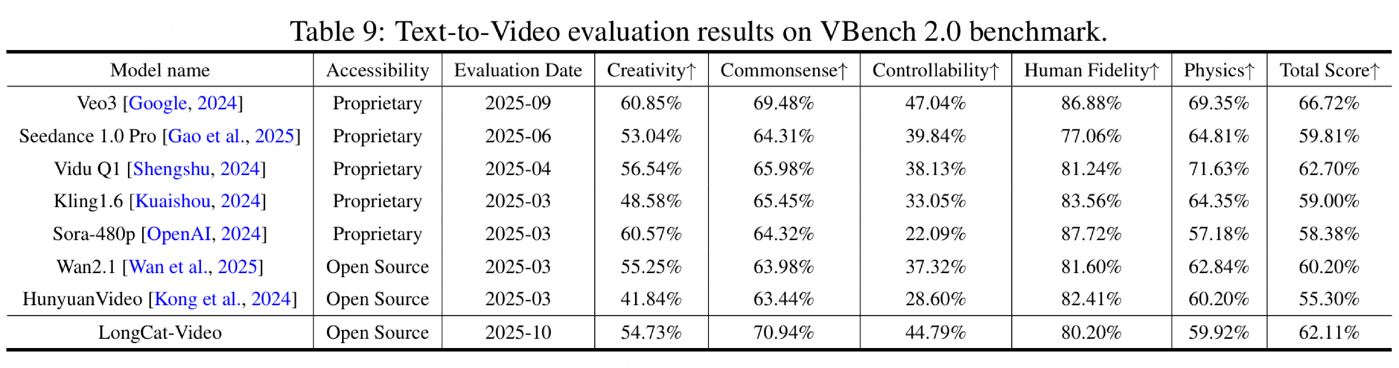 美团开源LongCat-Video支持高效长视频生成,迈出“世界模型”探索第一步