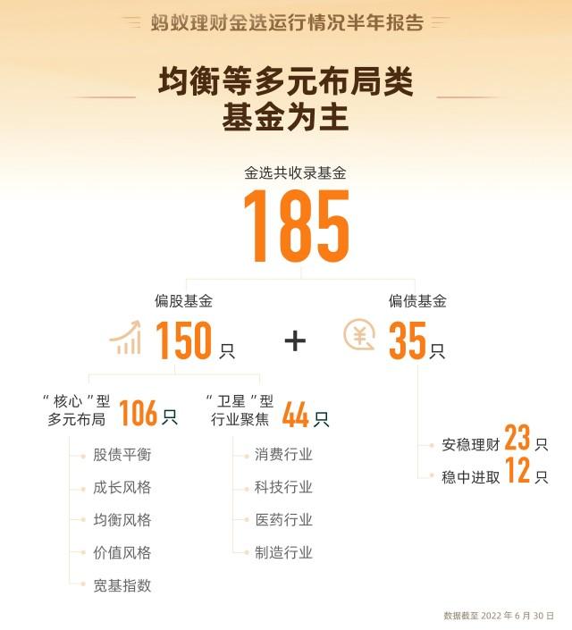 蚂蚁定期理财(蚂蚁理财收益怎么样)