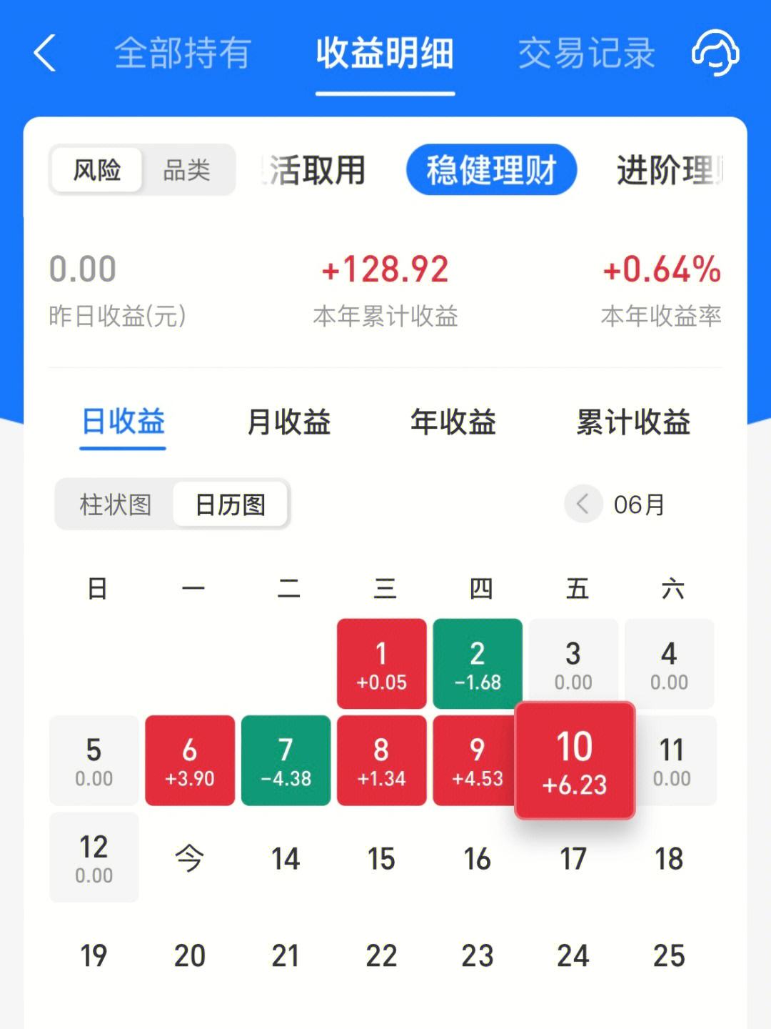 日投资理财(投资理财日化收益一般多少是正常的)
