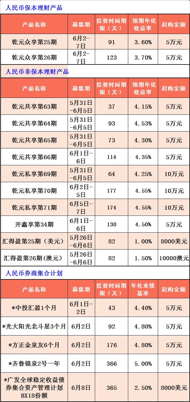 日投资理财(投资理财日化收益一般多少是正常的)