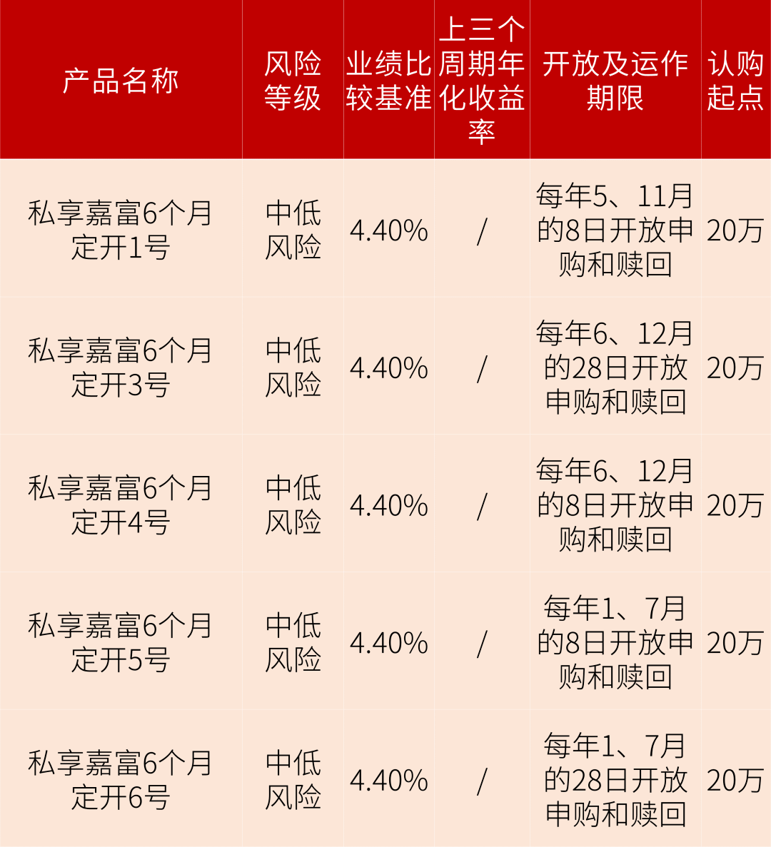 理财要素(理财要素包括哪些)