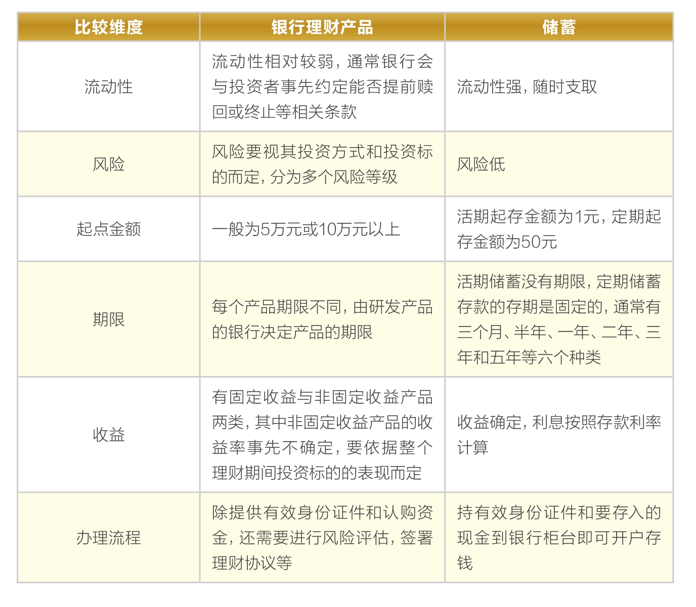 理财要素(理财产品要素)