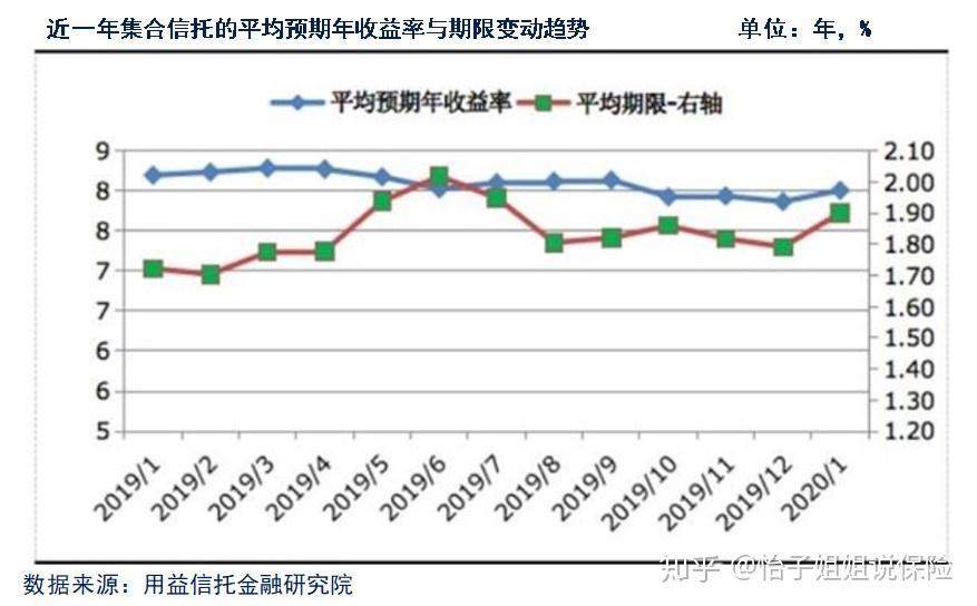 p2p理财收益排行榜(p2p理财收益排行榜前十)