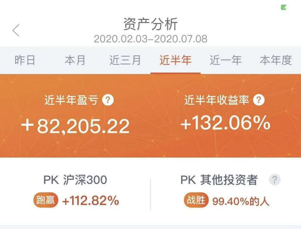 晚上理财(股市夜间理财)