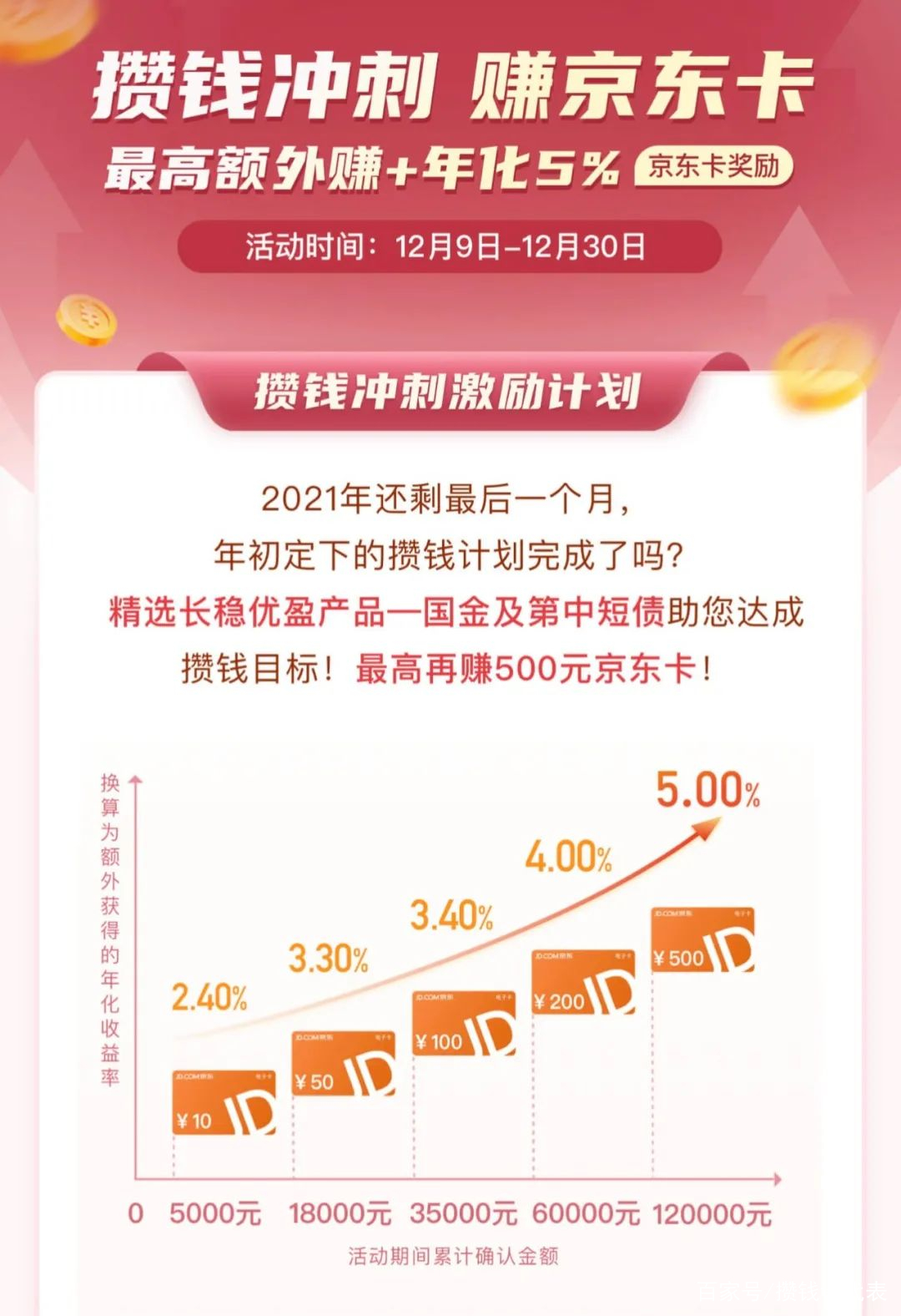 100元如何理财(100元怎么理财赚到1000)
