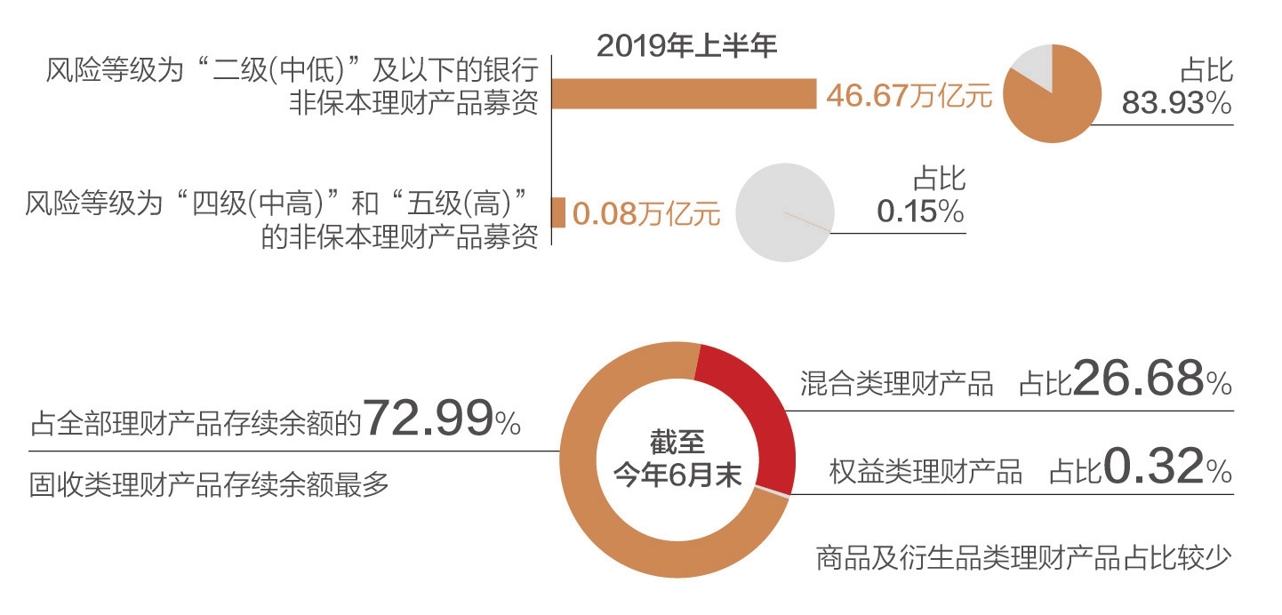 银行为什么理财产品(银行为什么推荐保险理财产品)