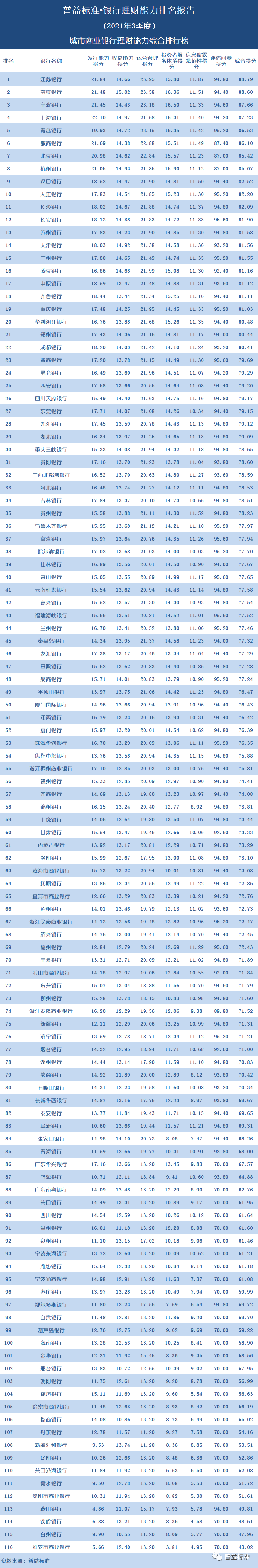 银行理财能力(银行理财能力综合排行榜)