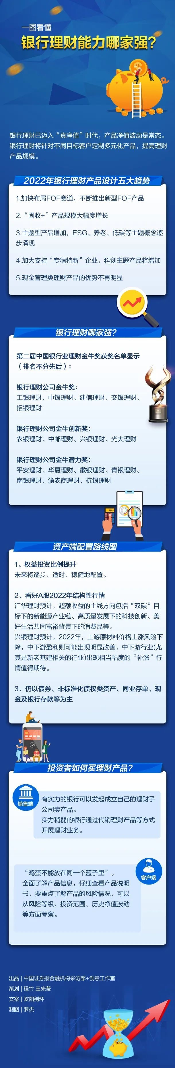 银行理财能力(银行理财能力综合排行榜)