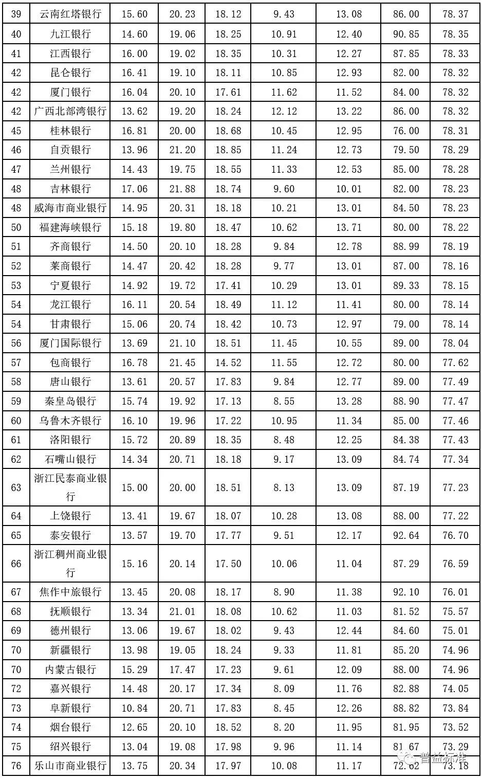 银行理财能力(银行理财能力综合排行榜2022年度)