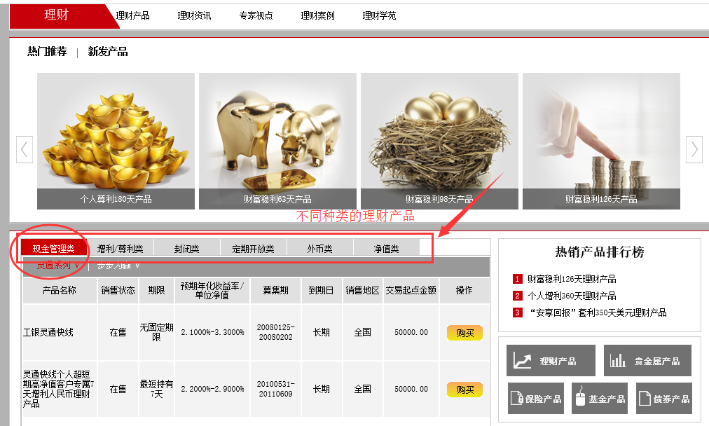 包含工商银行理财产品如何的词条
