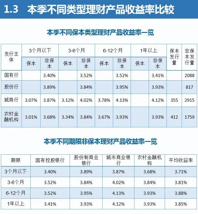 包含工商银行理财产品如何的词条