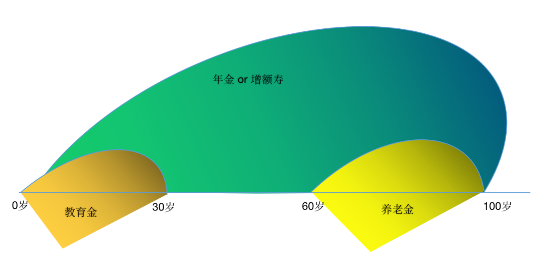 25岁理财(25岁理财产品)