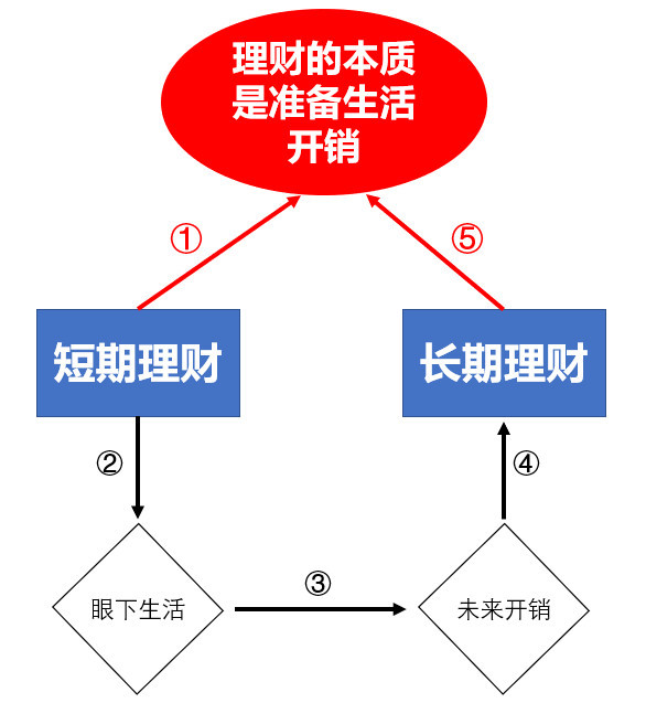 保险理财话术(保险理财话术技巧)
