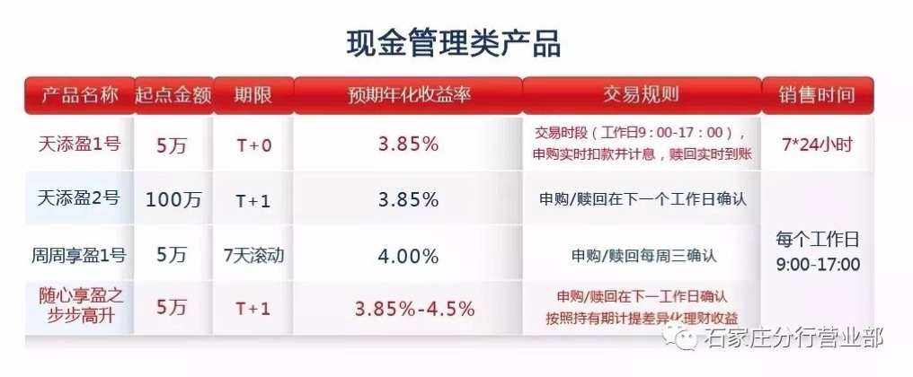 厦门银行理财(当前理财银行最佳首选)