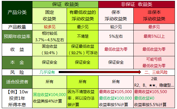 理财产品翻译(理财产品英语翻译)