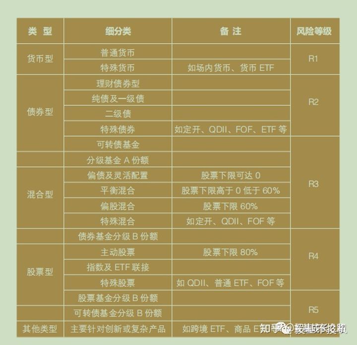 理财投资风险等级(理财风险等级谁划分)