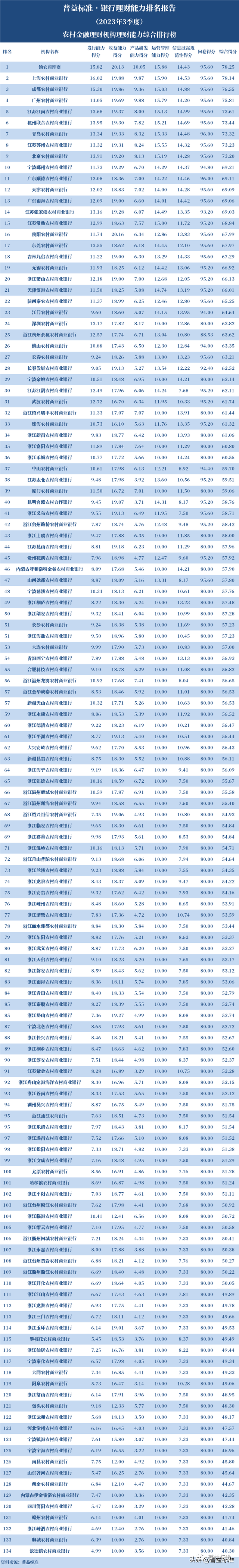 长沙银行理财(长沙银行理财产品哪个好)