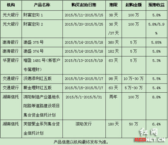 长沙银行理财(长沙银行理财产品哪个好)