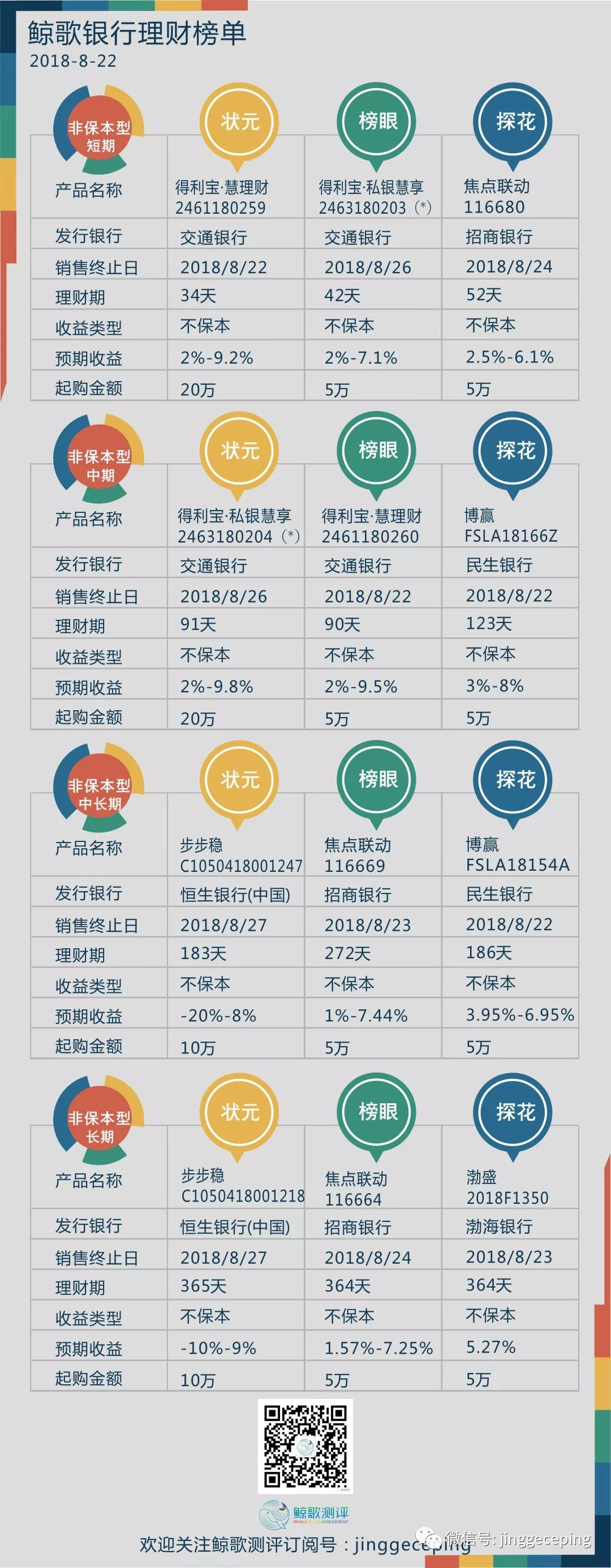 保本在线理财(保本理财叫什么名字)