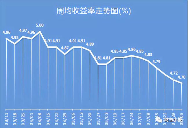银行理财细则(银行理财产品政策出台)