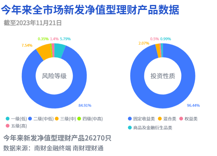 银行理财细则(资管新规要求,银行理财产品面临)