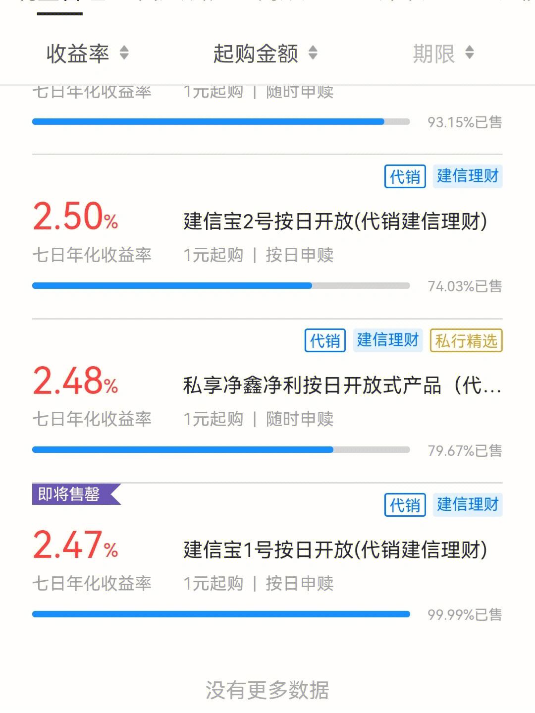 建行理财到期(建行理财到期了会自动赎回吗)