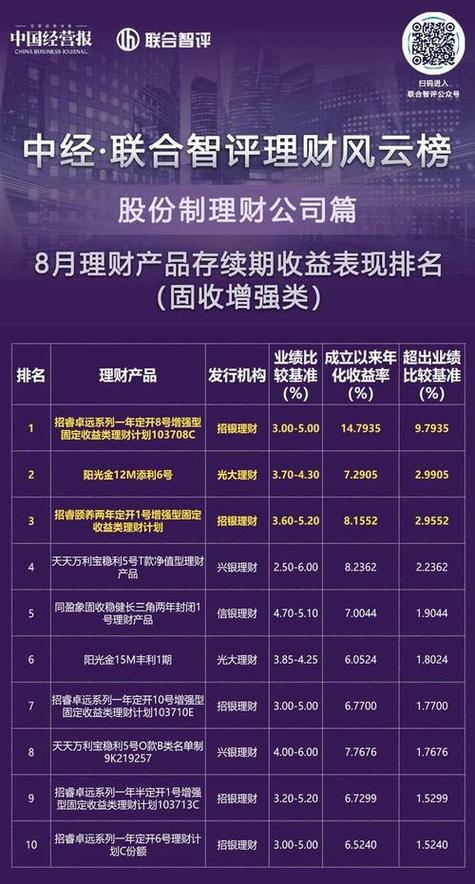 最安全理财平台(安全可靠的理财平台)